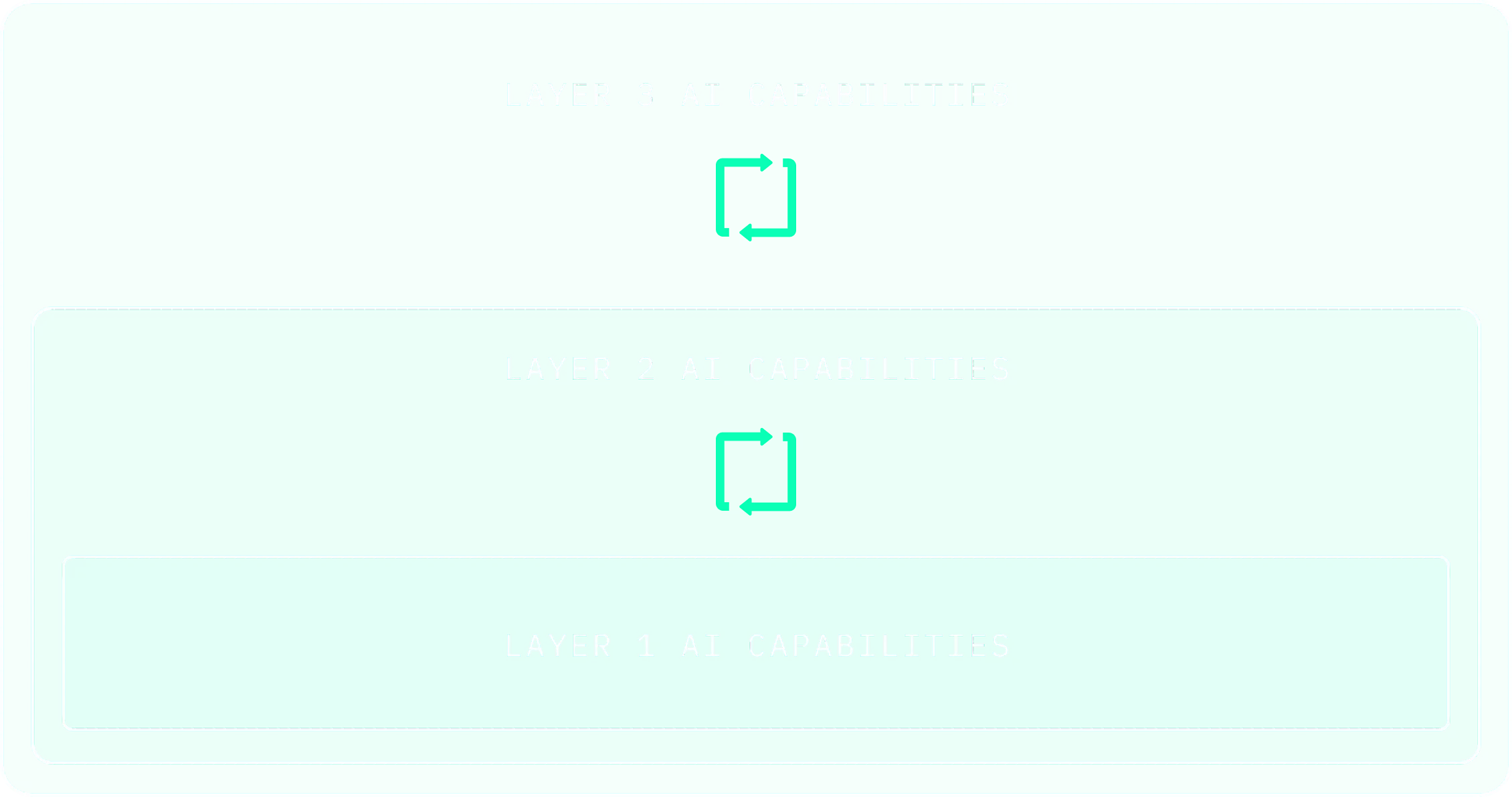 A diagram showing the difference between prompting and training.